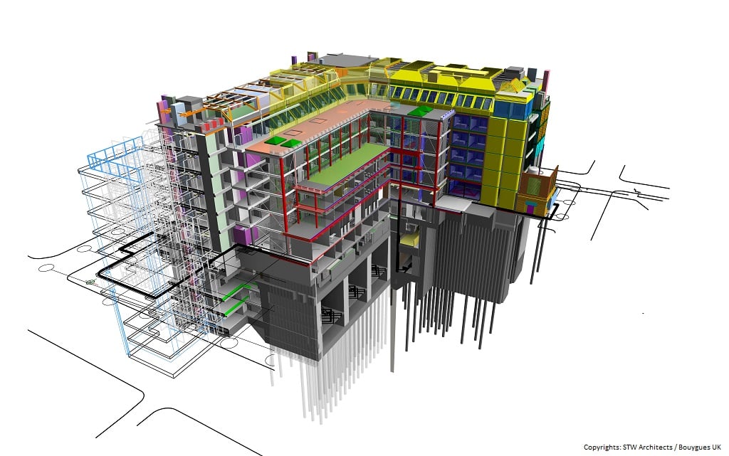 BIM for Construction & Facility Management